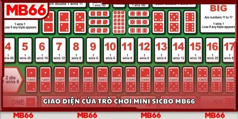 Giao diện của trò chơi mini sicbo Mb66