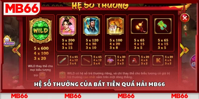 Hệ số thưởng của Bát Tiên Quá Hải Mb66