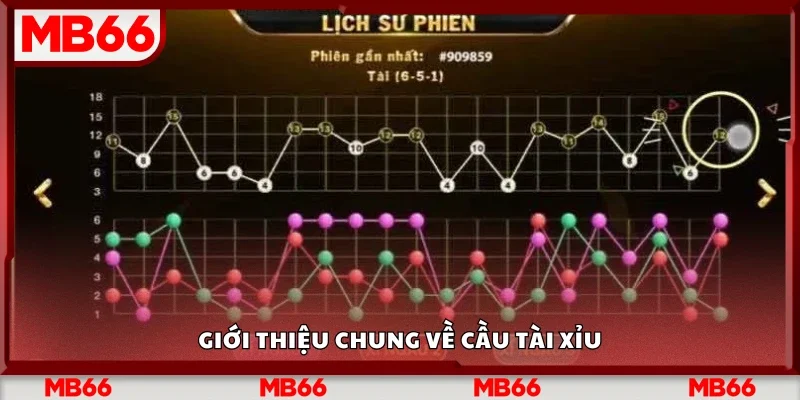 Tìm hiểu chung về cầu tài xỉu